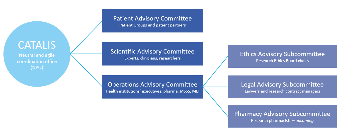 Advisory Committees