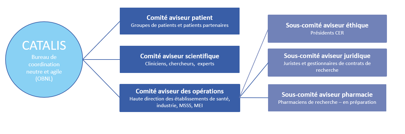 ComitesAviseurs Comités Aviseurs
